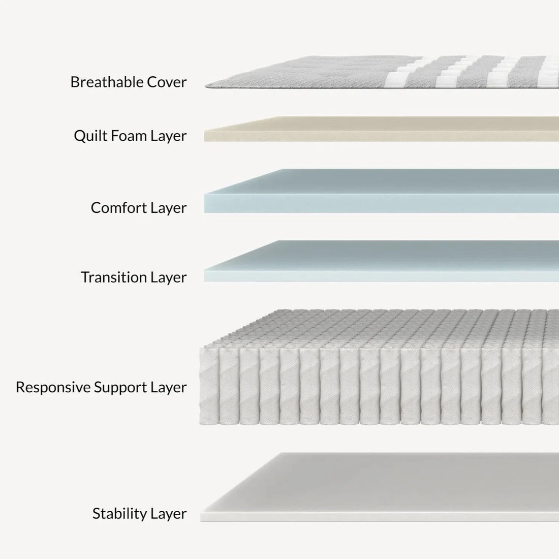 Plus Hybrid Mattress