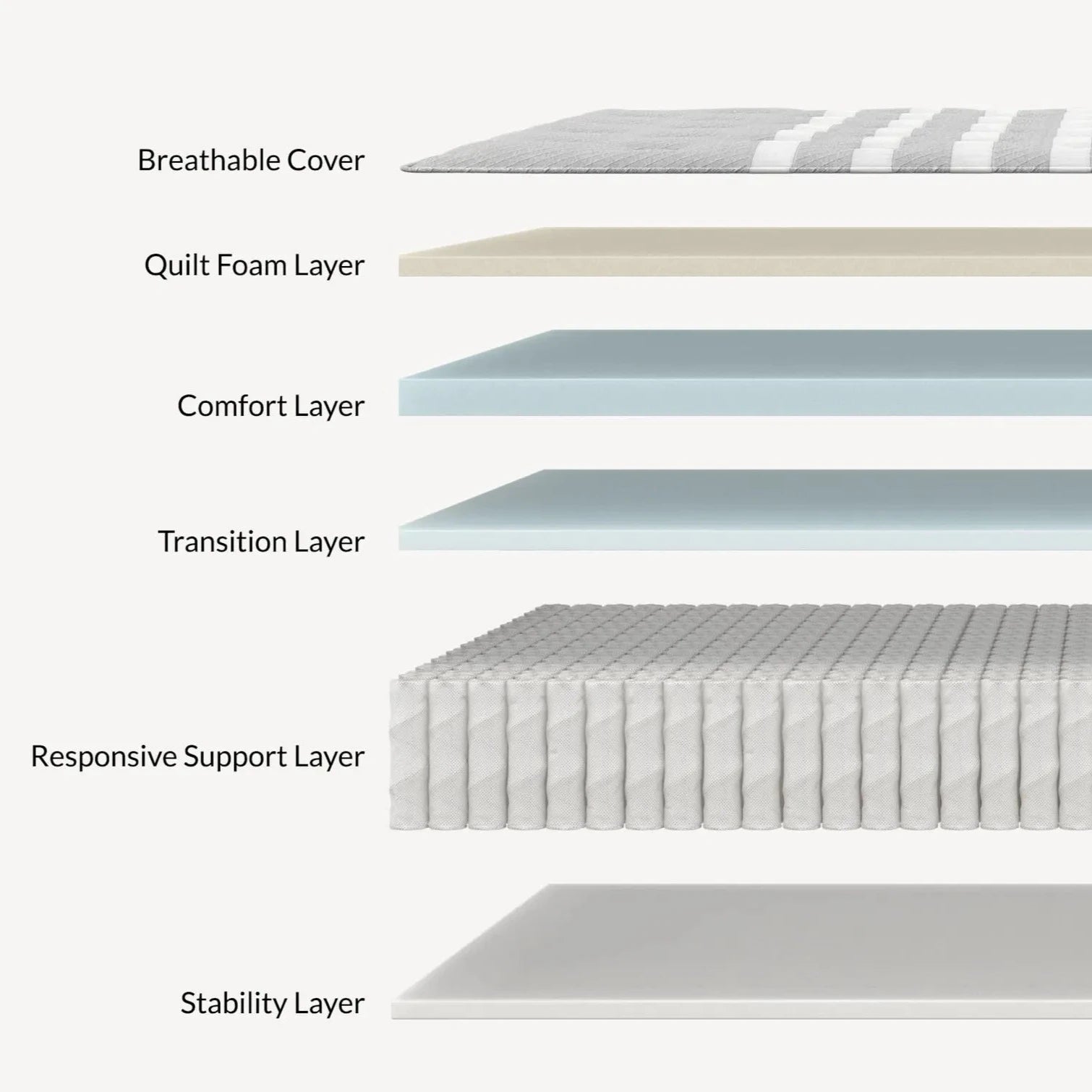 Plus Hybrid Mattress